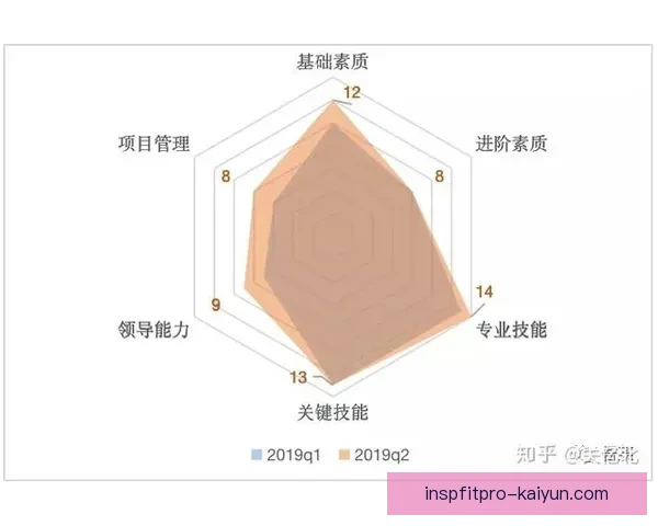 赫塔阵容深度分析：当前阶段轮换能力与竞争力评估